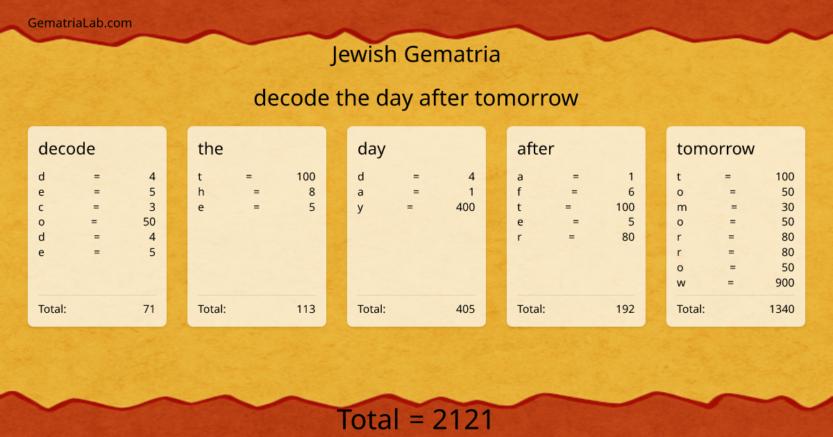 decode the day after tomorrow in jewish Gematria